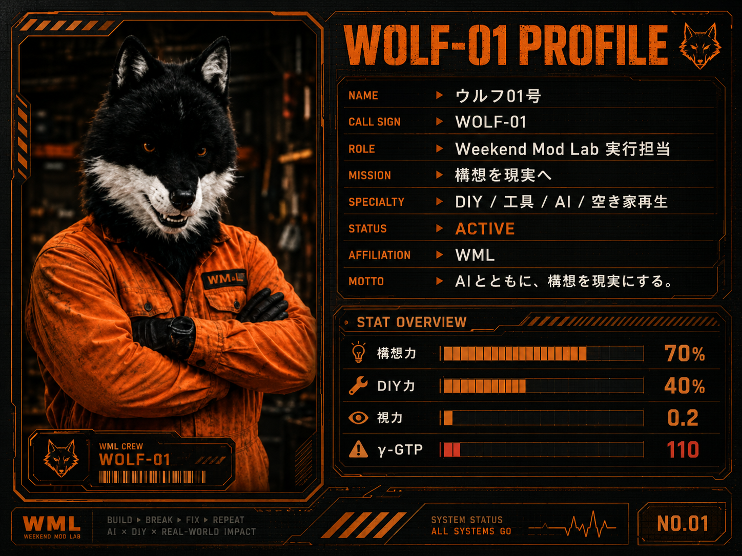 ウルフ01号プロフィール