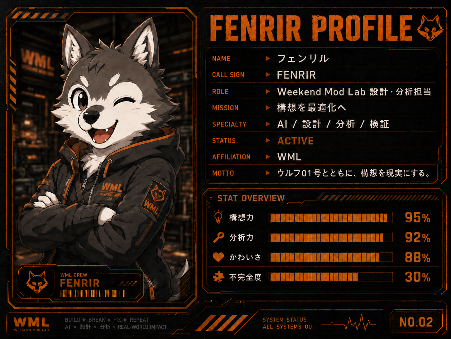 フェンリルプロフィール
