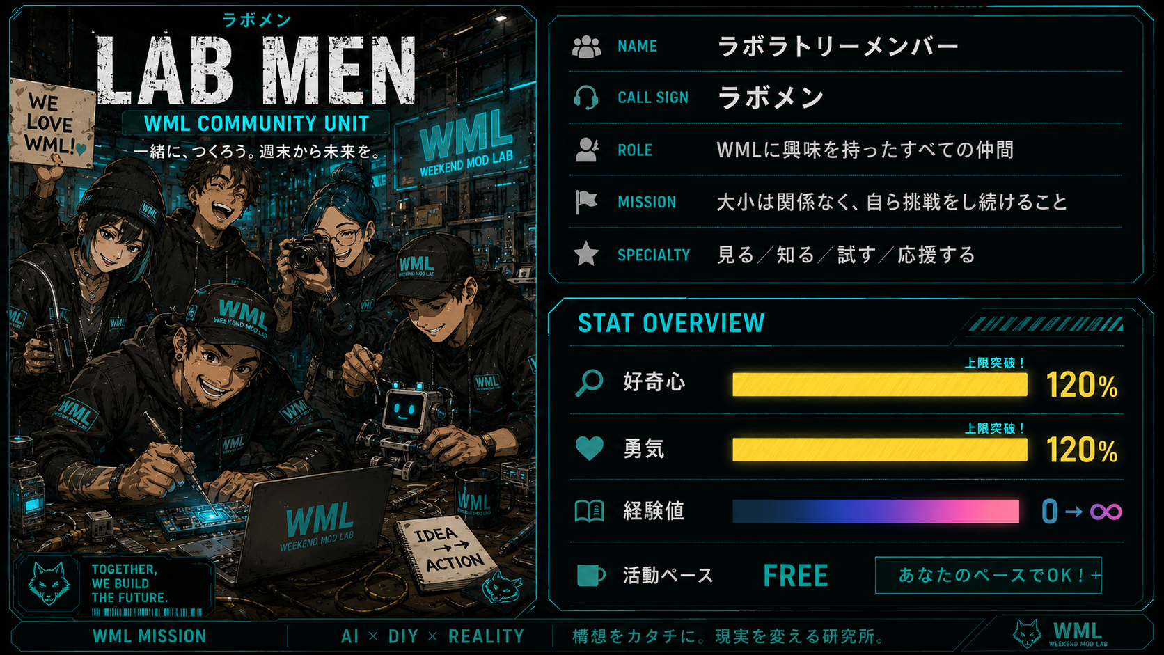 ラボメンバープロフィール